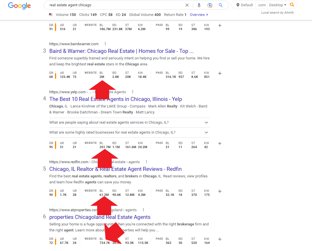 real estate backlinks in the serps